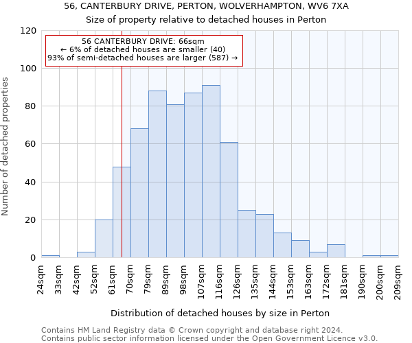 56, CANTERBURY DRIVE, PERTON, WOLVERHAMPTON, WV6 7XA: Size of property relative to detached houses in Perton