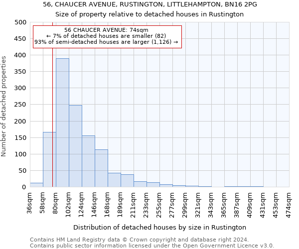 56, CHAUCER AVENUE, RUSTINGTON, LITTLEHAMPTON, BN16 2PG: Size of property relative to detached houses in Rustington