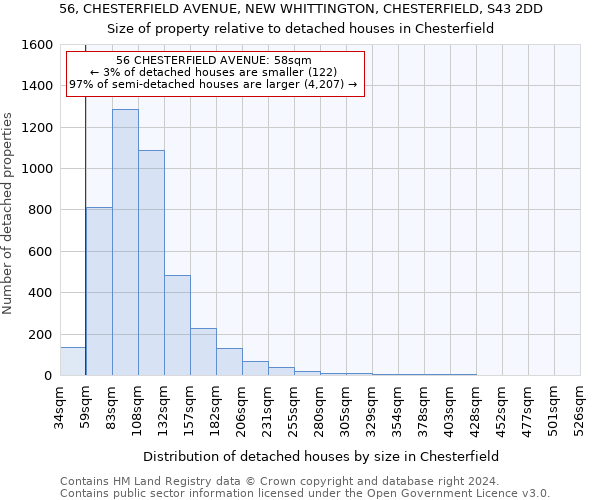 56, CHESTERFIELD AVENUE, NEW WHITTINGTON, CHESTERFIELD, S43 2DD: Size of property relative to detached houses in Chesterfield