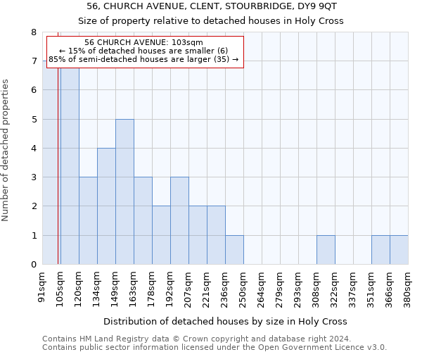 56, CHURCH AVENUE, CLENT, STOURBRIDGE, DY9 9QT: Size of property relative to detached houses in Holy Cross