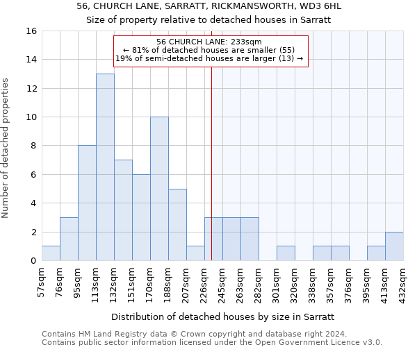 56, CHURCH LANE, SARRATT, RICKMANSWORTH, WD3 6HL: Size of property relative to detached houses in Sarratt