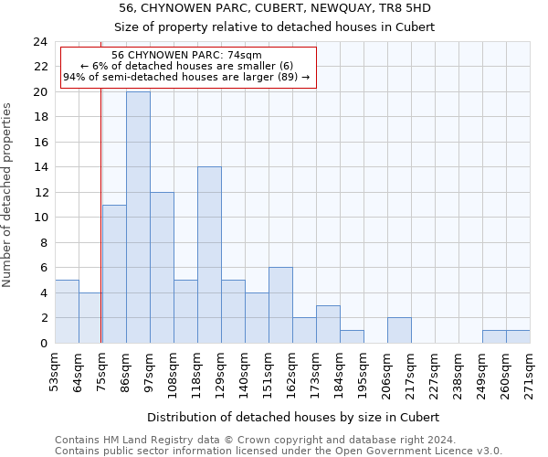 56, CHYNOWEN PARC, CUBERT, NEWQUAY, TR8 5HD: Size of property relative to detached houses in Cubert