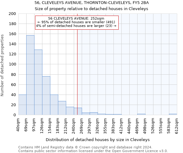 56, CLEVELEYS AVENUE, THORNTON-CLEVELEYS, FY5 2BA: Size of property relative to detached houses in Cleveleys