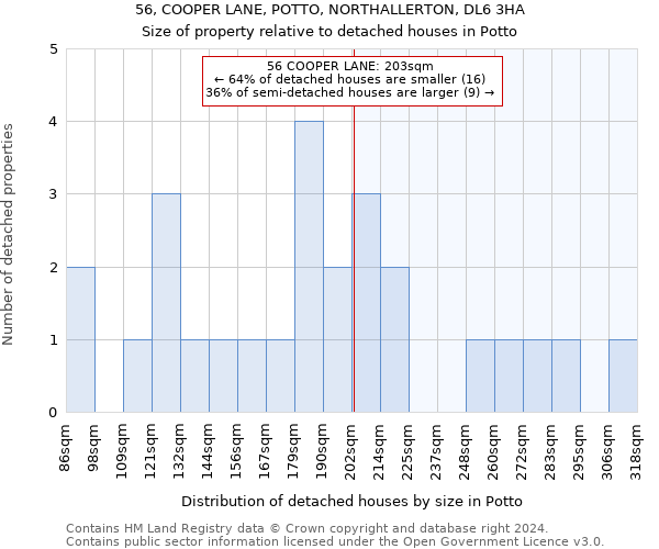 56, COOPER LANE, POTTO, NORTHALLERTON, DL6 3HA: Size of property relative to detached houses in Potto