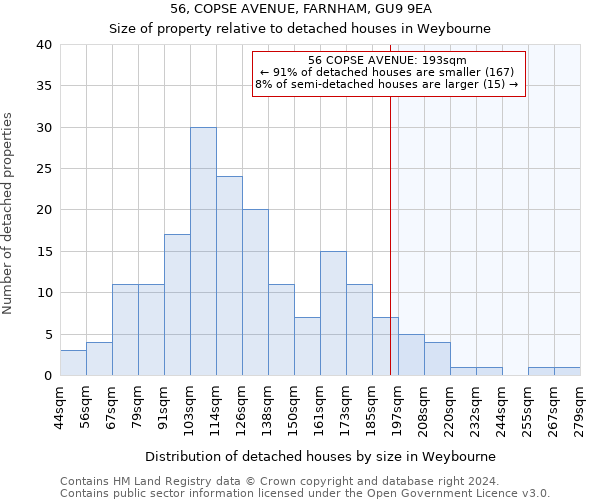 56, COPSE AVENUE, FARNHAM, GU9 9EA: Size of property relative to detached houses in Weybourne