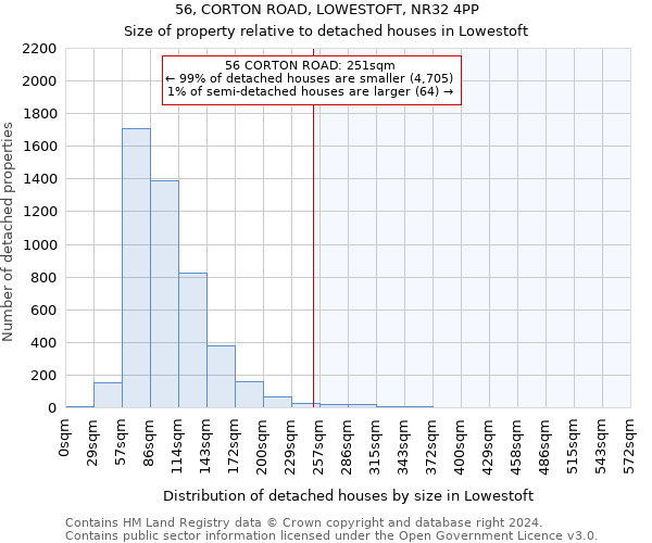 56, CORTON ROAD, LOWESTOFT, NR32 4PP: Size of property relative to detached houses in Lowestoft