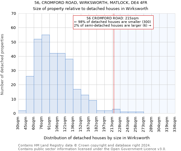 56, CROMFORD ROAD, WIRKSWORTH, MATLOCK, DE4 4FR: Size of property relative to detached houses in Wirksworth