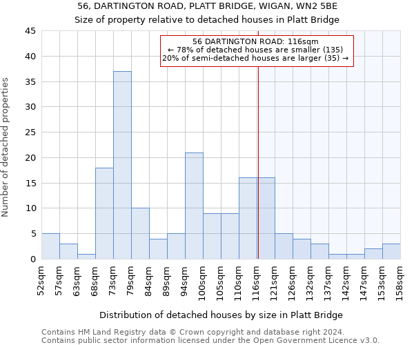 56, DARTINGTON ROAD, PLATT BRIDGE, WIGAN, WN2 5BE: Size of property relative to detached houses in Platt Bridge