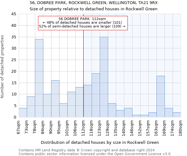 56, DOBREE PARK, ROCKWELL GREEN, WELLINGTON, TA21 9RX: Size of property relative to detached houses in Rockwell Green