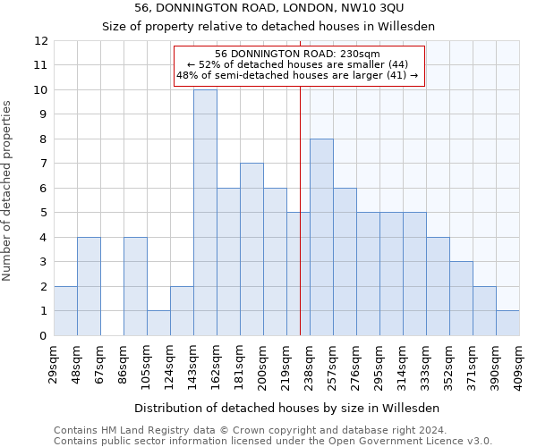 56, DONNINGTON ROAD, LONDON, NW10 3QU: Size of property relative to detached houses in Willesden