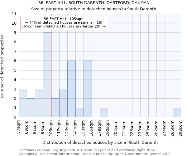 56, EAST HILL, SOUTH DARENTH, DARTFORD, DA4 9AN: Size of property relative to detached houses in South Darenth