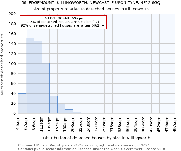 56, EDGEMOUNT, KILLINGWORTH, NEWCASTLE UPON TYNE, NE12 6GQ: Size of property relative to detached houses in Killingworth