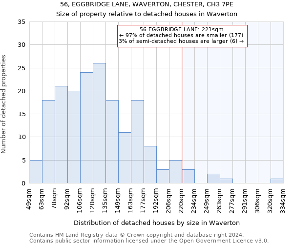 56, EGGBRIDGE LANE, WAVERTON, CHESTER, CH3 7PE: Size of property relative to detached houses in Waverton