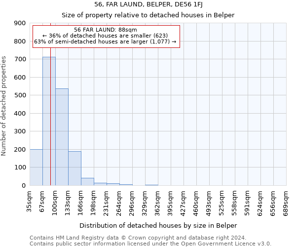 56, FAR LAUND, BELPER, DE56 1FJ: Size of property relative to detached houses in Belper