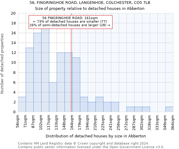 56, FINGRINGHOE ROAD, LANGENHOE, COLCHESTER, CO5 7LB: Size of property relative to detached houses in Abberton