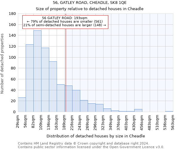 56, GATLEY ROAD, CHEADLE, SK8 1QE: Size of property relative to detached houses in Cheadle