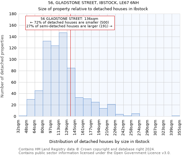 56, GLADSTONE STREET, IBSTOCK, LE67 6NH: Size of property relative to detached houses in Ibstock