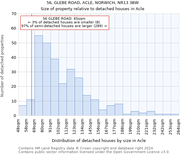 56, GLEBE ROAD, ACLE, NORWICH, NR13 3BW: Size of property relative to detached houses in Acle