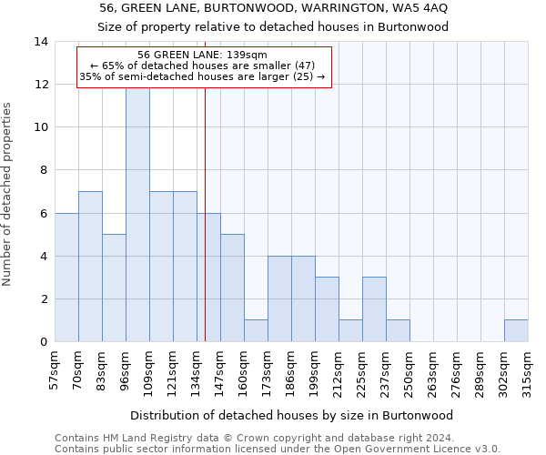 56, GREEN LANE, BURTONWOOD, WARRINGTON, WA5 4AQ: Size of property relative to detached houses in Burtonwood