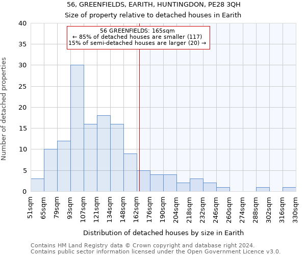 56, GREENFIELDS, EARITH, HUNTINGDON, PE28 3QH: Size of property relative to detached houses in Earith