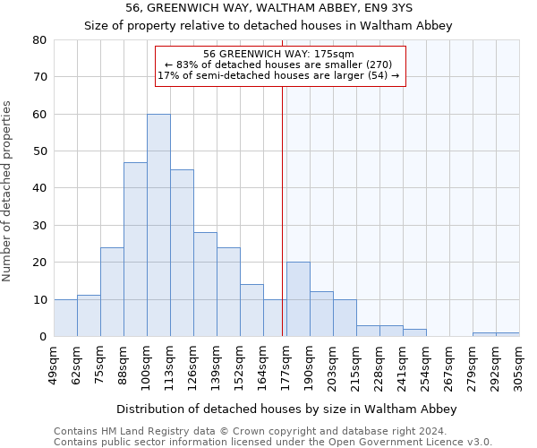 56, GREENWICH WAY, WALTHAM ABBEY, EN9 3YS: Size of property relative to detached houses in Waltham Abbey