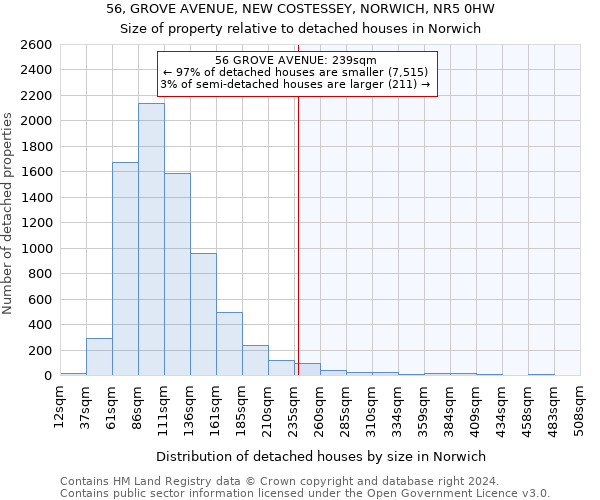 56, GROVE AVENUE, NEW COSTESSEY, NORWICH, NR5 0HW: Size of property relative to detached houses in Norwich