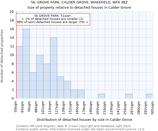 56, GROVE PARK, CALDER GROVE, WAKEFIELD, WF4 3BZ: Size of property relative to detached houses in Calder Grove