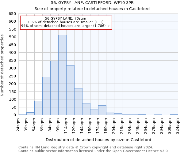 56, GYPSY LANE, CASTLEFORD, WF10 3PB: Size of property relative to detached houses in Castleford