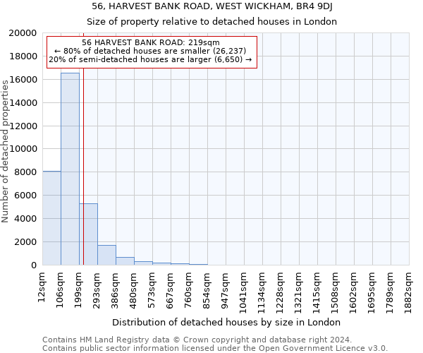 56, HARVEST BANK ROAD, WEST WICKHAM, BR4 9DJ: Size of property relative to detached houses in London