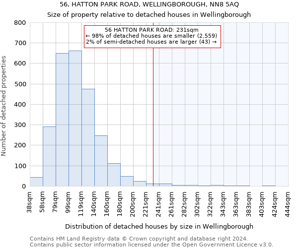 56, HATTON PARK ROAD, WELLINGBOROUGH, NN8 5AQ: Size of property relative to detached houses in Wellingborough