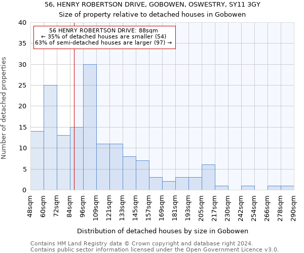 56, HENRY ROBERTSON DRIVE, GOBOWEN, OSWESTRY, SY11 3GY: Size of property relative to detached houses in Gobowen