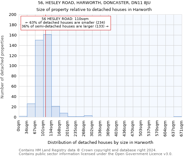 56, HESLEY ROAD, HARWORTH, DONCASTER, DN11 8JU: Size of property relative to detached houses in Harworth