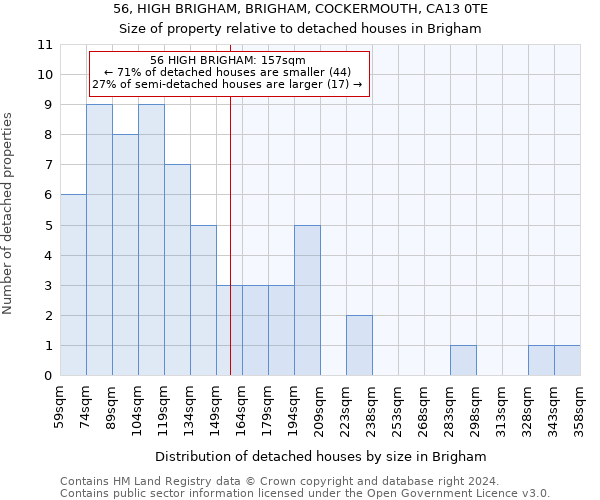 56, HIGH BRIGHAM, BRIGHAM, COCKERMOUTH, CA13 0TE: Size of property relative to detached houses in Brigham