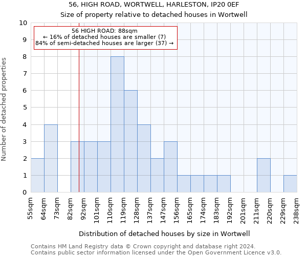 56, HIGH ROAD, WORTWELL, HARLESTON, IP20 0EF: Size of property relative to detached houses in Wortwell