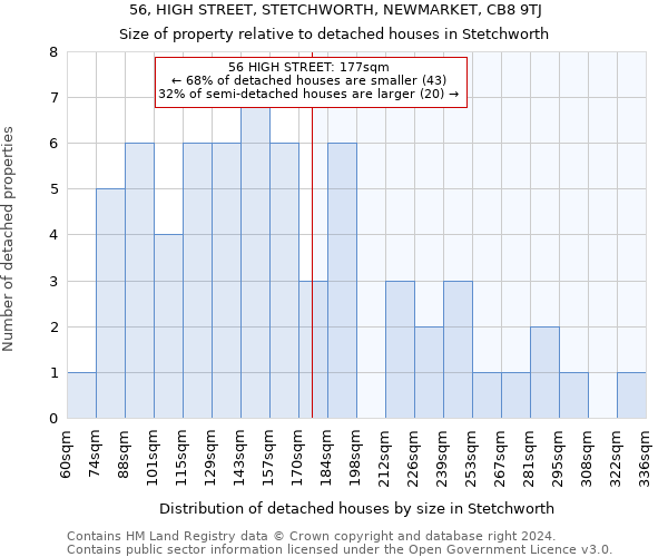 56, HIGH STREET, STETCHWORTH, NEWMARKET, CB8 9TJ: Size of property relative to detached houses in Stetchworth