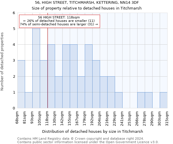 56, HIGH STREET, TITCHMARSH, KETTERING, NN14 3DF: Size of property relative to detached houses in Titchmarsh