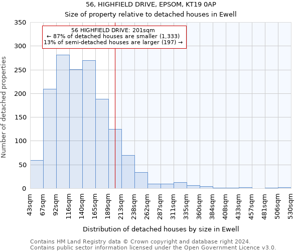 56, HIGHFIELD DRIVE, EPSOM, KT19 0AP: Size of property relative to detached houses in Ewell