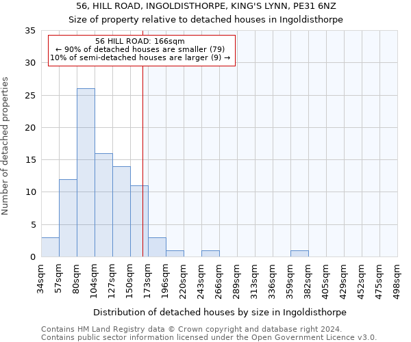 56, HILL ROAD, INGOLDISTHORPE, KING'S LYNN, PE31 6NZ: Size of property relative to detached houses in Ingoldisthorpe