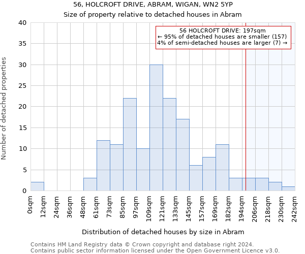 56, HOLCROFT DRIVE, ABRAM, WIGAN, WN2 5YP: Size of property relative to detached houses in Abram