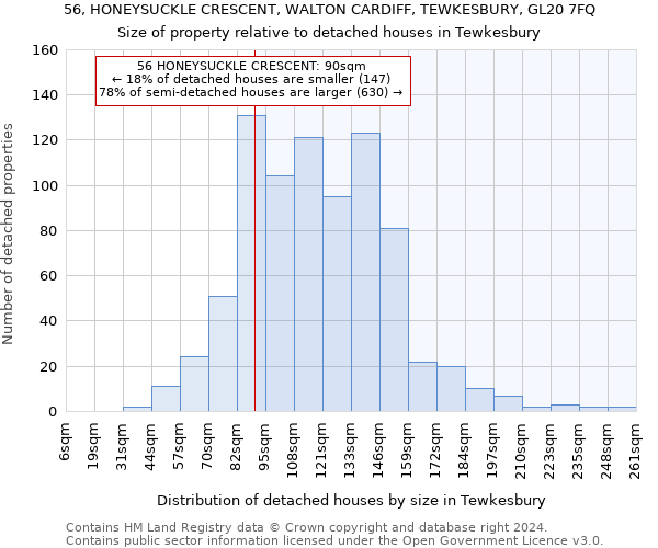 56, HONEYSUCKLE CRESCENT, WALTON CARDIFF, TEWKESBURY, GL20 7FQ: Size of property relative to detached houses in Tewkesbury