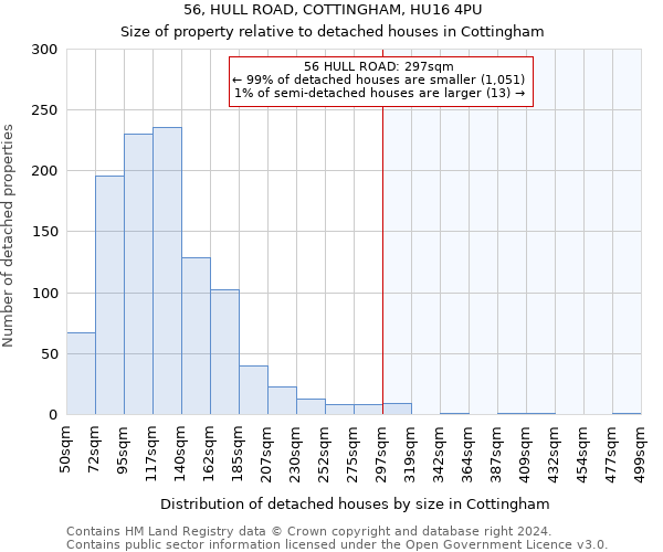 56, HULL ROAD, COTTINGHAM, HU16 4PU: Size of property relative to detached houses in Cottingham