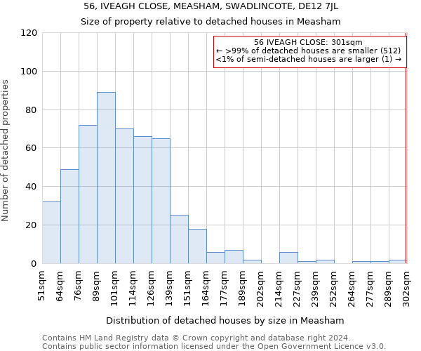 56, IVEAGH CLOSE, MEASHAM, SWADLINCOTE, DE12 7JL: Size of property relative to detached houses in Measham