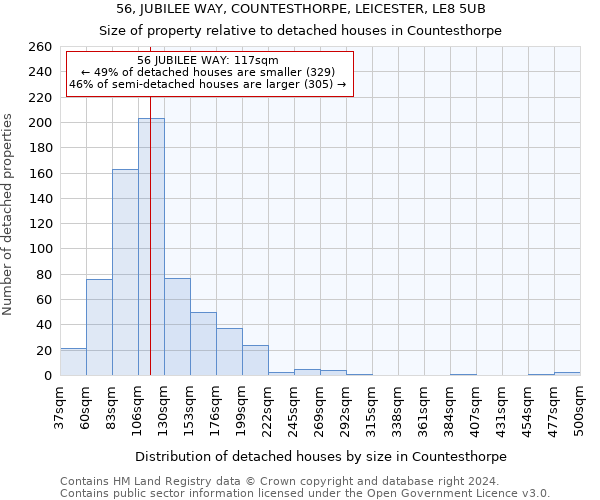 56, JUBILEE WAY, COUNTESTHORPE, LEICESTER, LE8 5UB: Size of property relative to detached houses in Countesthorpe