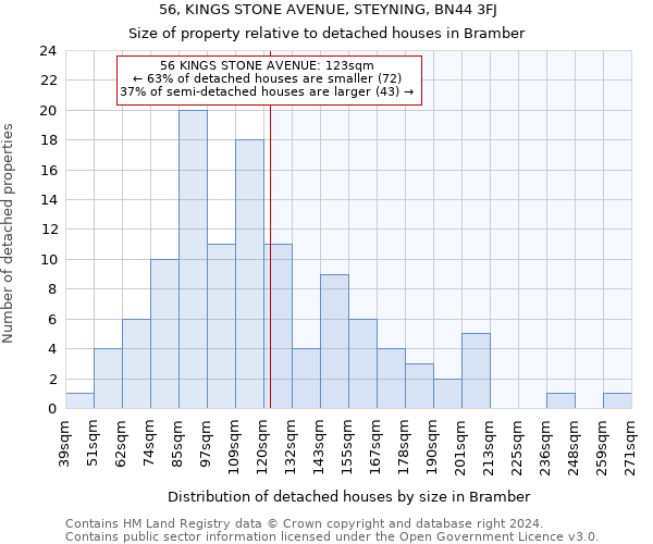 56, KINGS STONE AVENUE, STEYNING, BN44 3FJ: Size of property relative to detached houses in Bramber