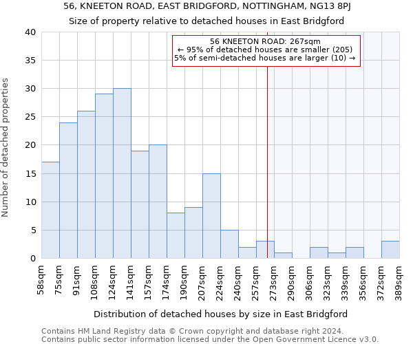 56, KNEETON ROAD, EAST BRIDGFORD, NOTTINGHAM, NG13 8PJ: Size of property relative to detached houses in East Bridgford