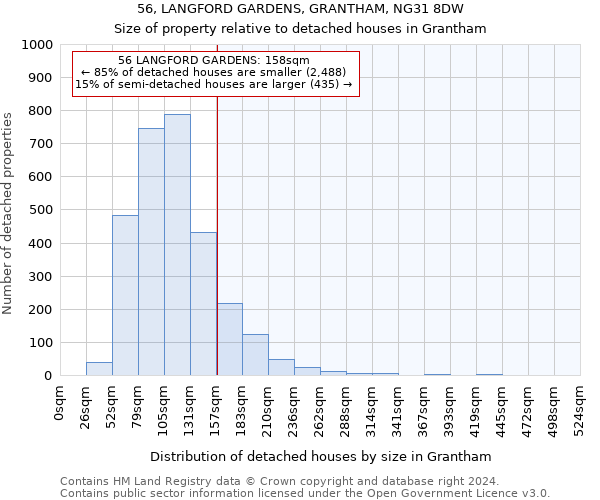 56, LANGFORD GARDENS, GRANTHAM, NG31 8DW: Size of property relative to detached houses in Grantham