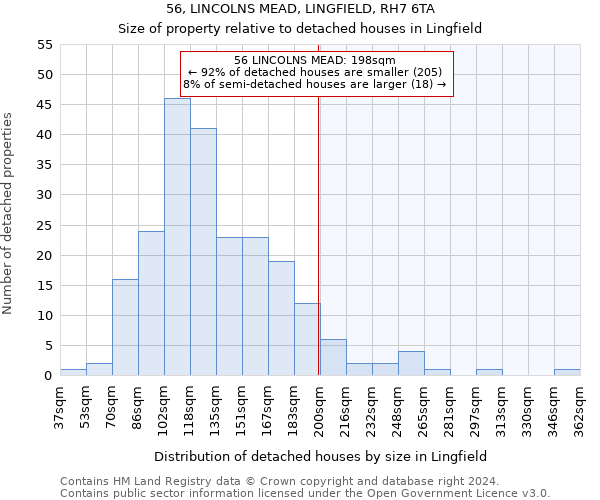 56, LINCOLNS MEAD, LINGFIELD, RH7 6TA: Size of property relative to detached houses in Lingfield