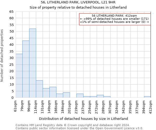 56, LITHERLAND PARK, LIVERPOOL, L21 9HR: Size of property relative to detached houses in Litherland