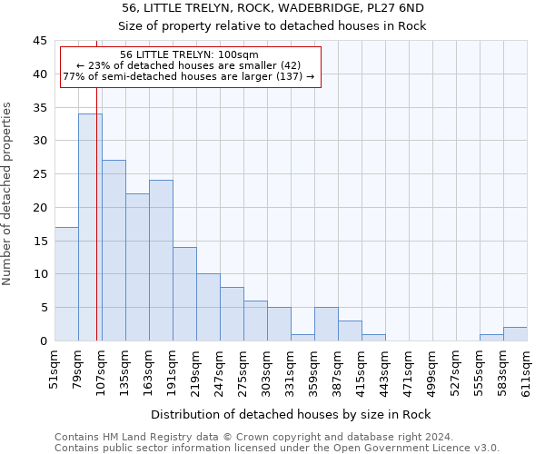 56, LITTLE TRELYN, ROCK, WADEBRIDGE, PL27 6ND: Size of property relative to detached houses in Rock