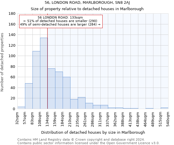 56, LONDON ROAD, MARLBOROUGH, SN8 2AJ: Size of property relative to detached houses in Marlborough